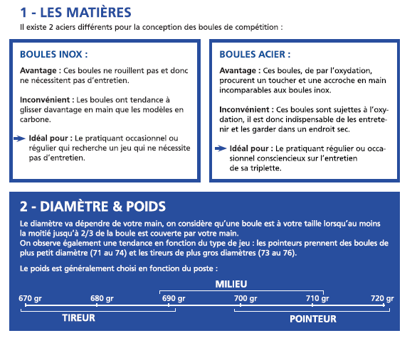 Conseils MS PETANQUE - Matières/Diamètre/Poids